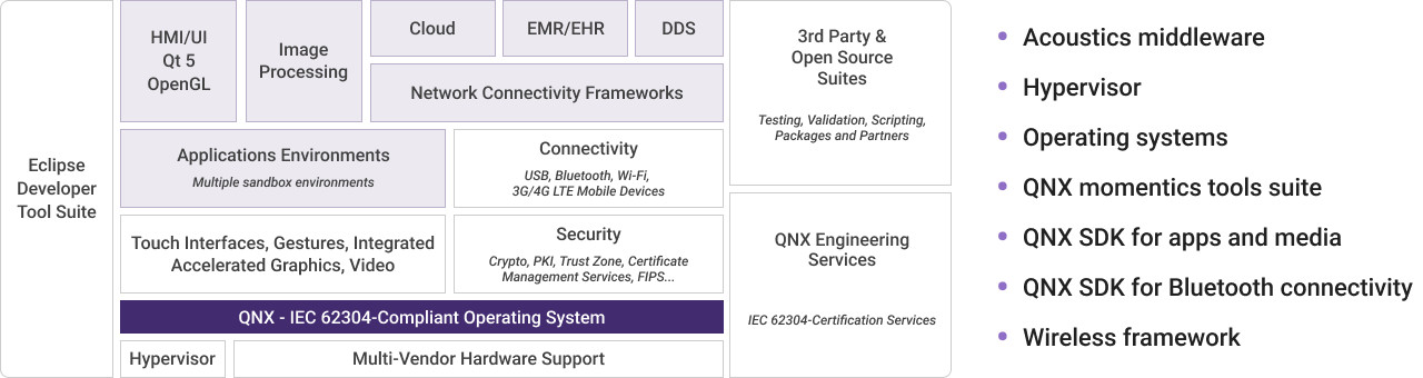 QNX Solutions