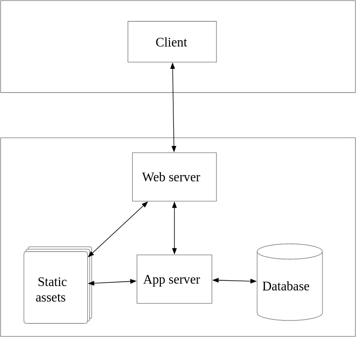 Client Server Flow