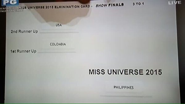 Miss Universe Results Card