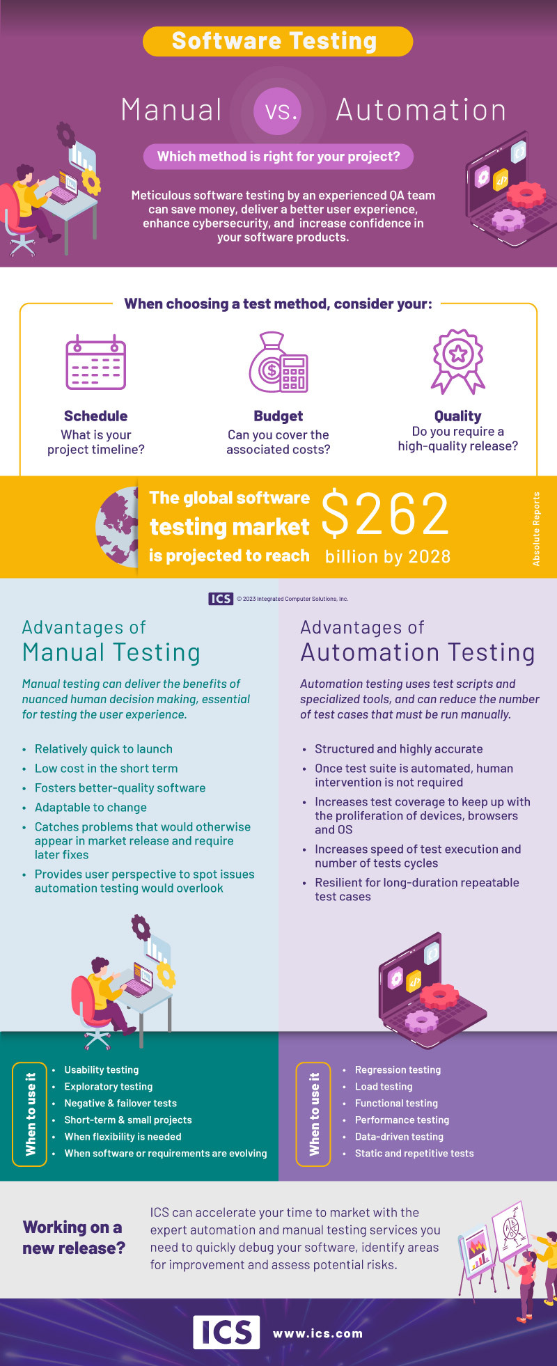 Software testing: automation vs. Manual infographic