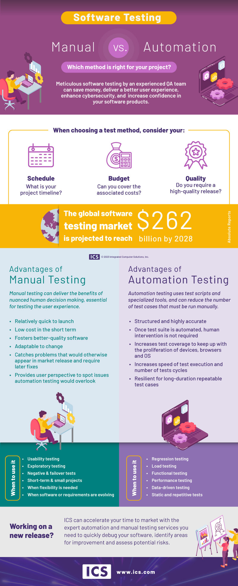 Which Software Testing Method is Right for Your Project? | ICS