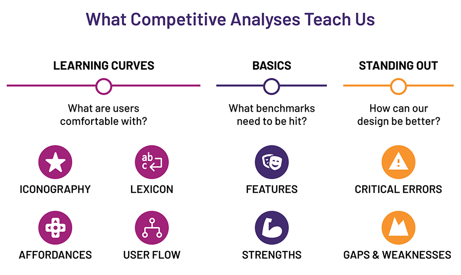 UX Research Competitive Analysis