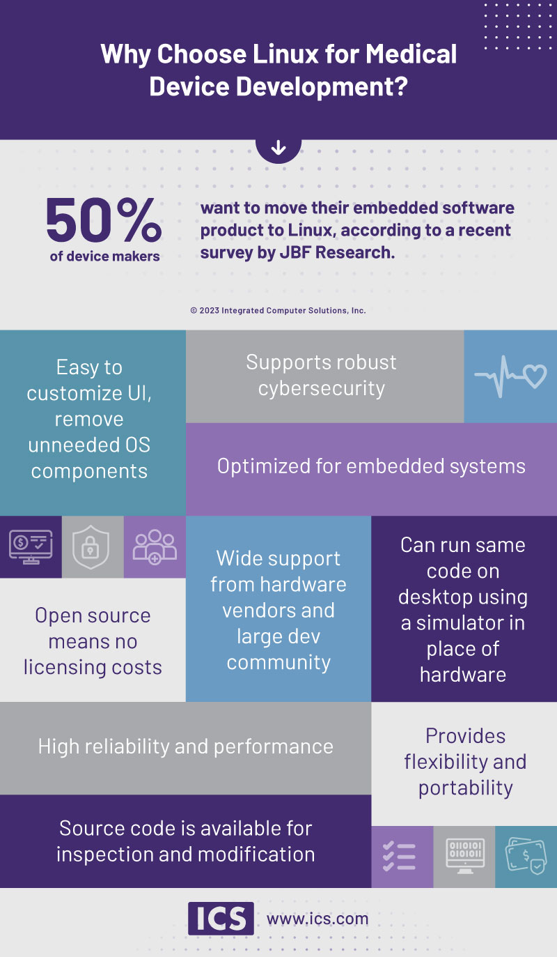 Infographic - benefits of Linux for medical device development