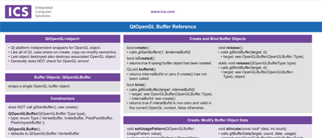 Graphic: QtOpenGL Buffer Reference documentation.