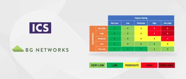 Graphic with ICS and BG Networks logos and a color-coded risk matrix.