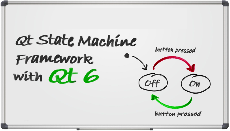 An Introduction to the Qt State Machine Framework using Qt 6
